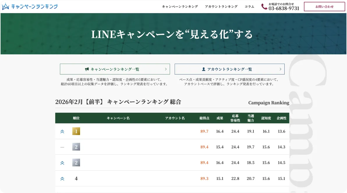 キャンペーンランキング
