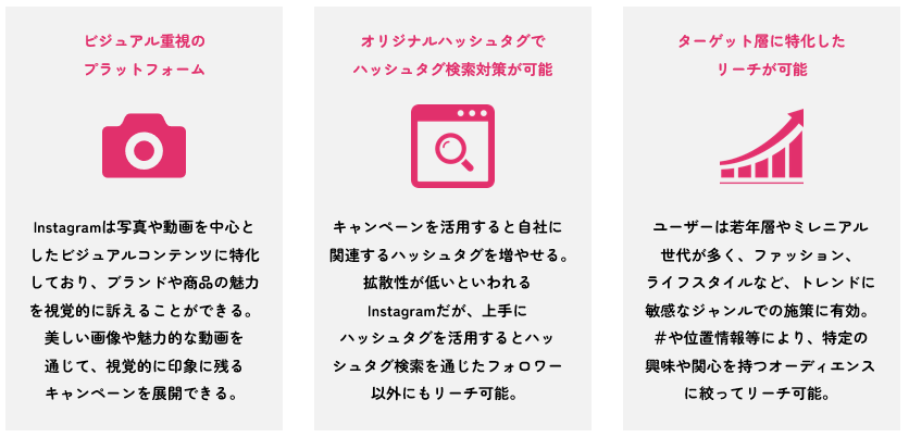 ビジュアル重視のプラットフォーム Instagramは写真や動画を中心としたビジュアルコンテンツに特化しており、ブランドや商品の魅力を視覚的に訴えることができる。美しい画像や魅力的な動画を通じて、視覚的に印象に残るキャンペーンを展開できる。 オリジナルハッシュタグでハッシュタグ検索対策が可能 キャンペーンを活用すると自社に関連するハッシュタグを増やせる。拡散性が低いといわれるInstagramだが、上手にハッシュタグを活用するとハッシュタグ検索を通じたフォロワー以外にもリーチ可能。 ターゲット層に特化したリーチが可能 ユーザーは若年層やミレニアル世代が多く、ファッション、 ライフスタイルなど、トレンドに敏感なジャンルでの施策に有効。＃や位置情報等により、特定の興味や関心を持つオーディエンスに絞ってリーチ可能。 