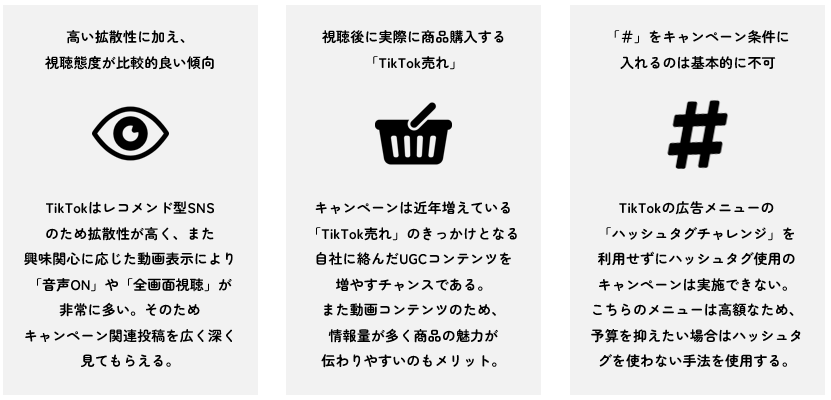 高い拡散性に加え、 視聴態度が比較的良い傾向 TikTokはレコメンド型SNSのため拡散性が高く、また興味関心に応じた動画表示により「音声ON」や「全画面視聴」が非常に多い。そのためキャンペーン関連投稿を広く深く見てもらえる。 視聴後に実際に商品購入する「TikTok売れ」 キャンペーンは近年増えている「TikTok売れ」のきっかけとなる自社に絡んだUGCコンテンツを増やすチャンスである。また動画コンテンツのため、情報量が多く商品の魅力が伝わりやすいのもメリット。 「＃」をキャンペーン条件に入れるのは基本的に不可 TikTokの広告メニューの「ハッシュタグチャレンジ」を利用せずにハッシュタグ使用のキャンペーンは実施できない。こちらのメニューは高額なため、予算を抑えたい場合はハッシュタグを使わない手法を使用する。 