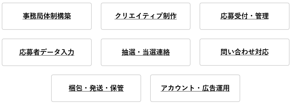 事務局体制構築クリエイティブ制作応募者データ入力抽選・当選連絡問い合わせ対応梱包・発送・保管アカウント・広告運用 