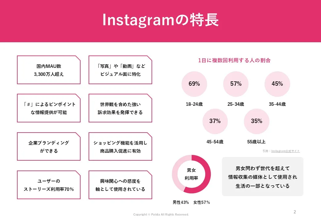 【いまさら聞けない】Instagramプロモーションの基本①
