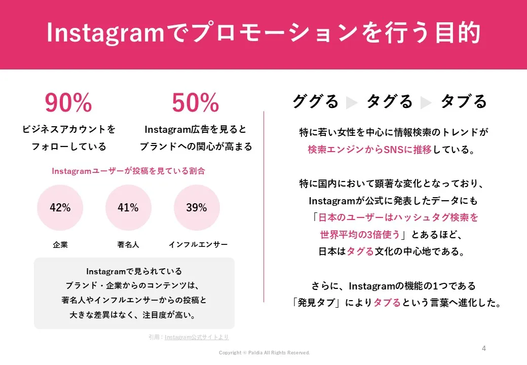 【いまさら聞けない】Instagramプロモーションの基本②