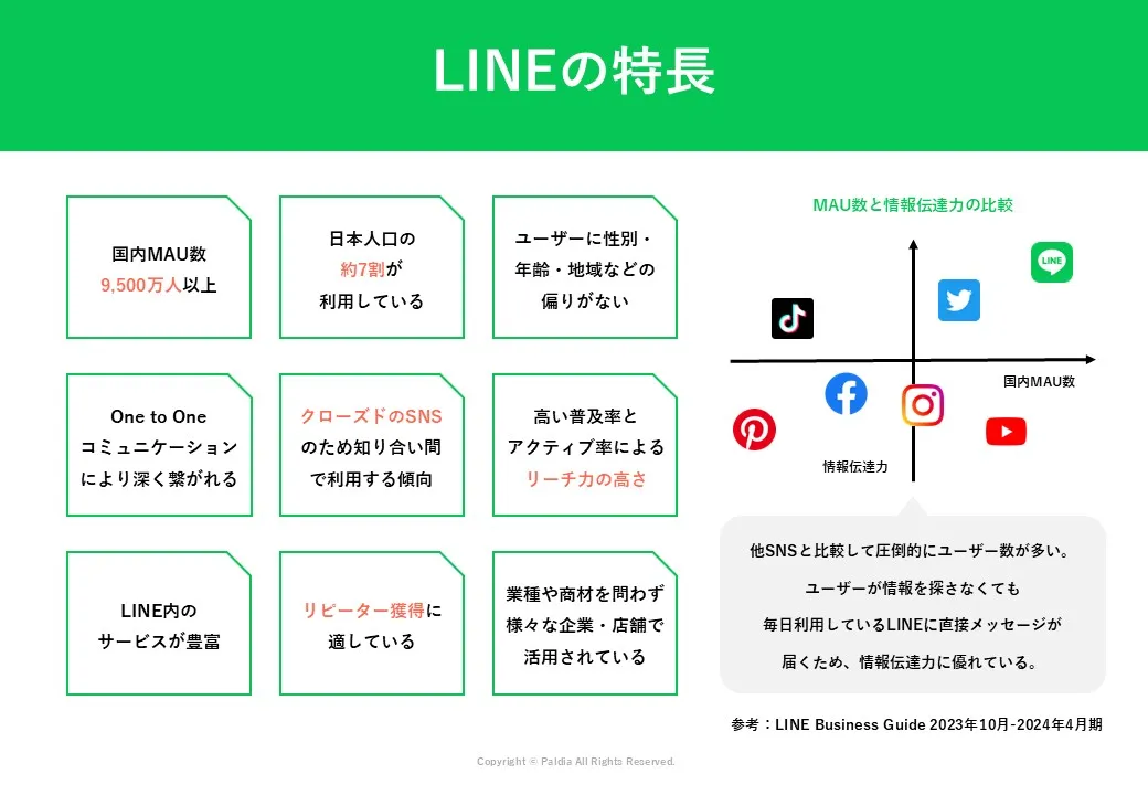 【いまさら聞けない】LINEプロモーションの基本①