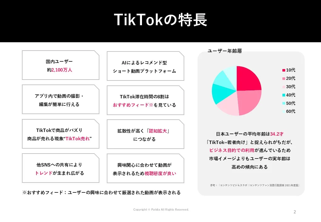 【いまさら聞けない】TikTokプロモーションの基本①