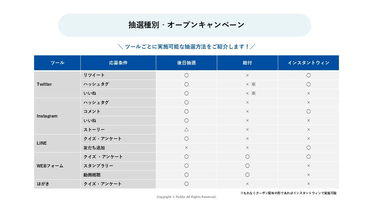 【分類表付き！】SNS・店頭・WEBキャンペーンを徹底解説①