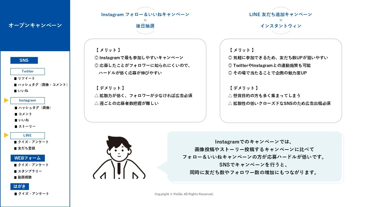 【分類表付き！】SNS・店頭・WEBキャンペーンを徹底解説②