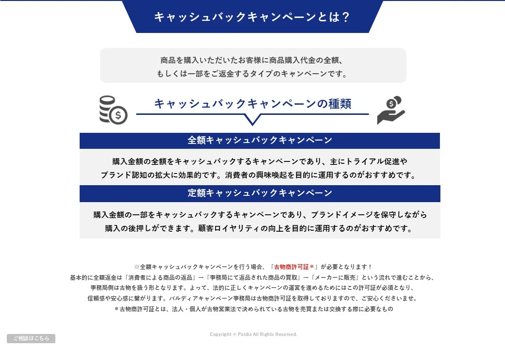【成功事例から学ぶ！】キャッシュバックキャンペーンとは？①