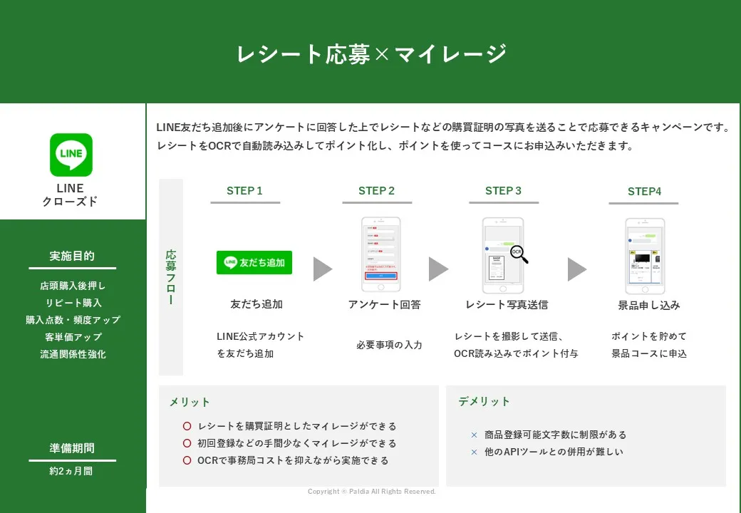 【成功事例から学ぶ！】マイレージキャンペーンとは？①