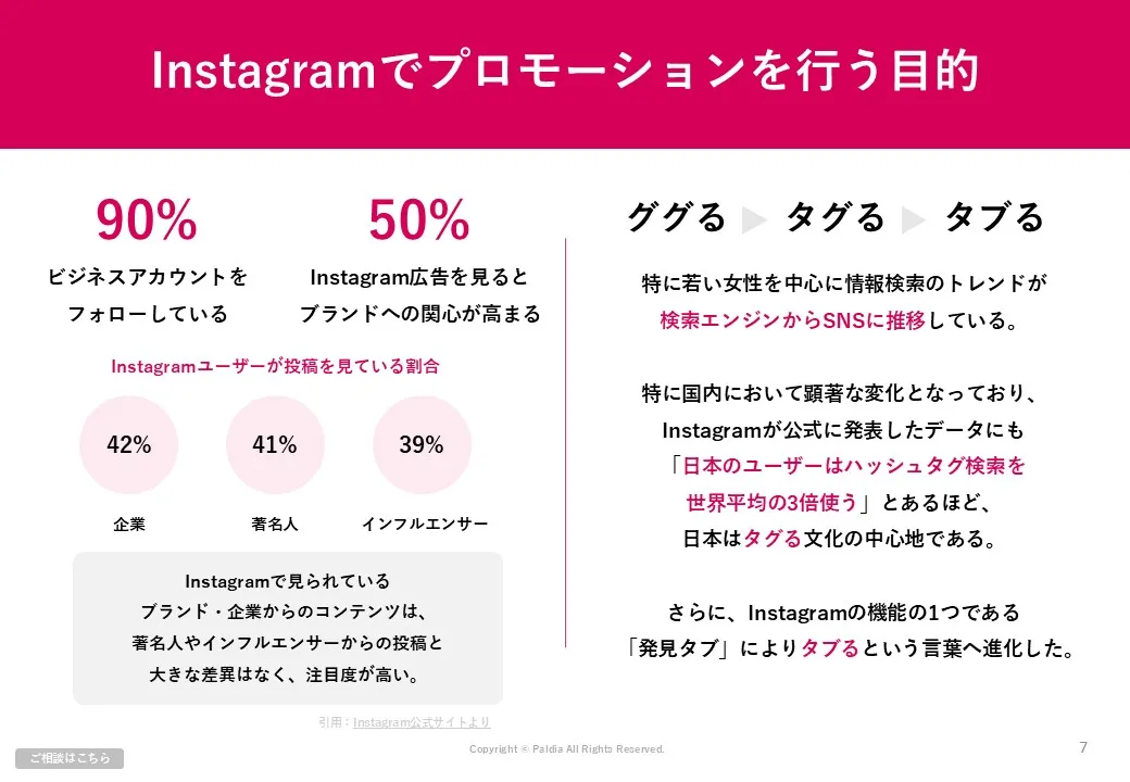 SNSキャンペーンの基礎が分かる！入門資料4点セット①