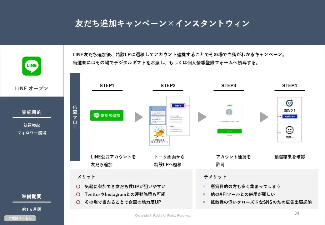 SNSキャンペーン全20手法を攻略～目的別にポイントを解説！～②