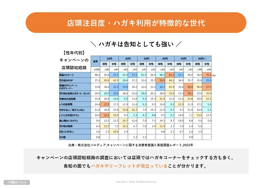 X世代の特徴＆有効なキャンペーン手法②