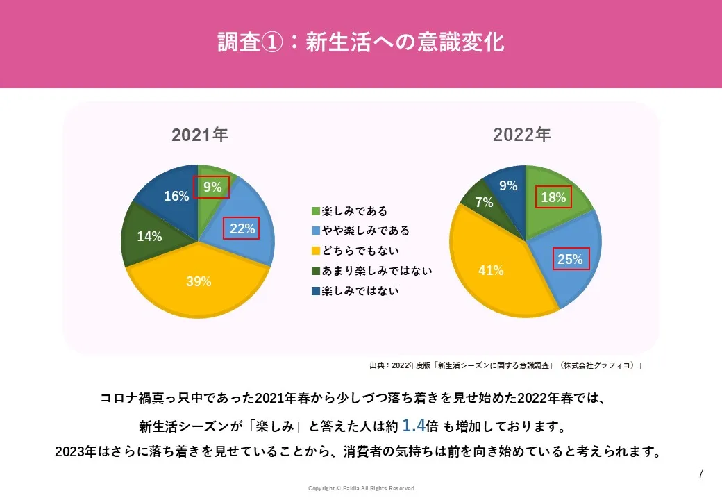 【3月4月は消費意欲が高い！？】卒業＆入学＆新生活キャンペーン事例集①