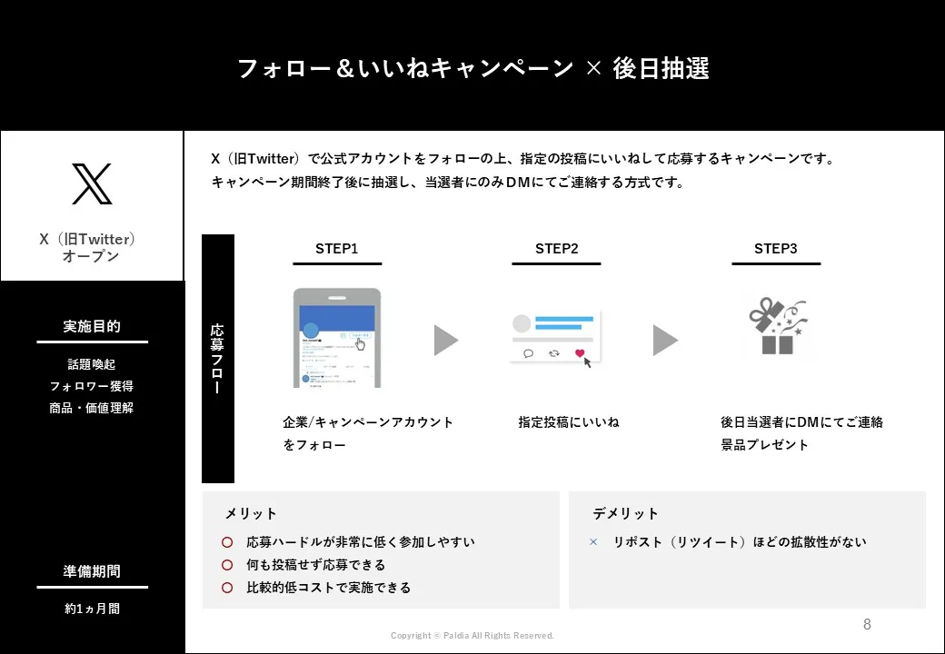 【5分でわかる】X（旧Twitter）キャンペーン入門資料①