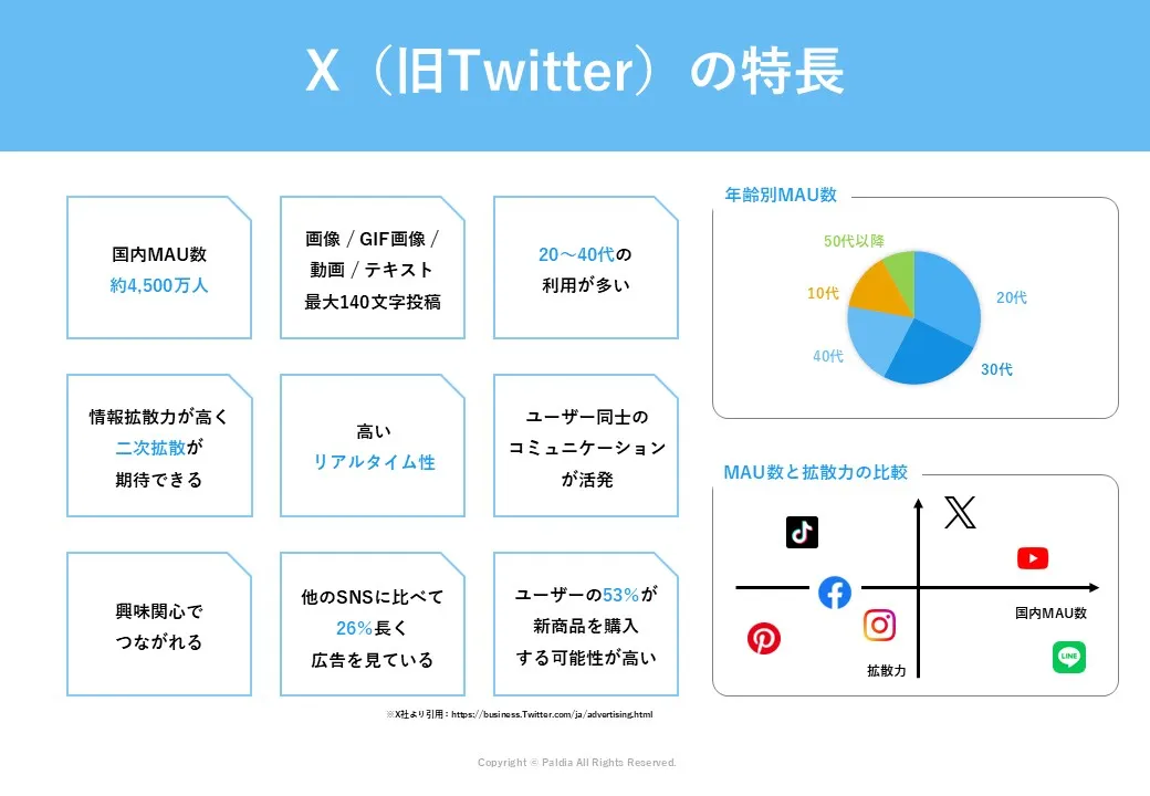 【いまこそ知りたい】X（旧Twitter）プロモーションの基本①