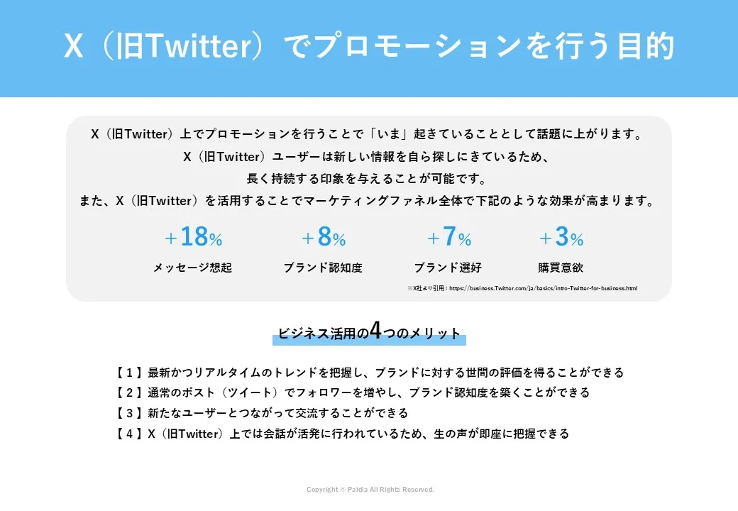 【いまこそ知りたい】X（旧Twitter）プロモーションの基本②