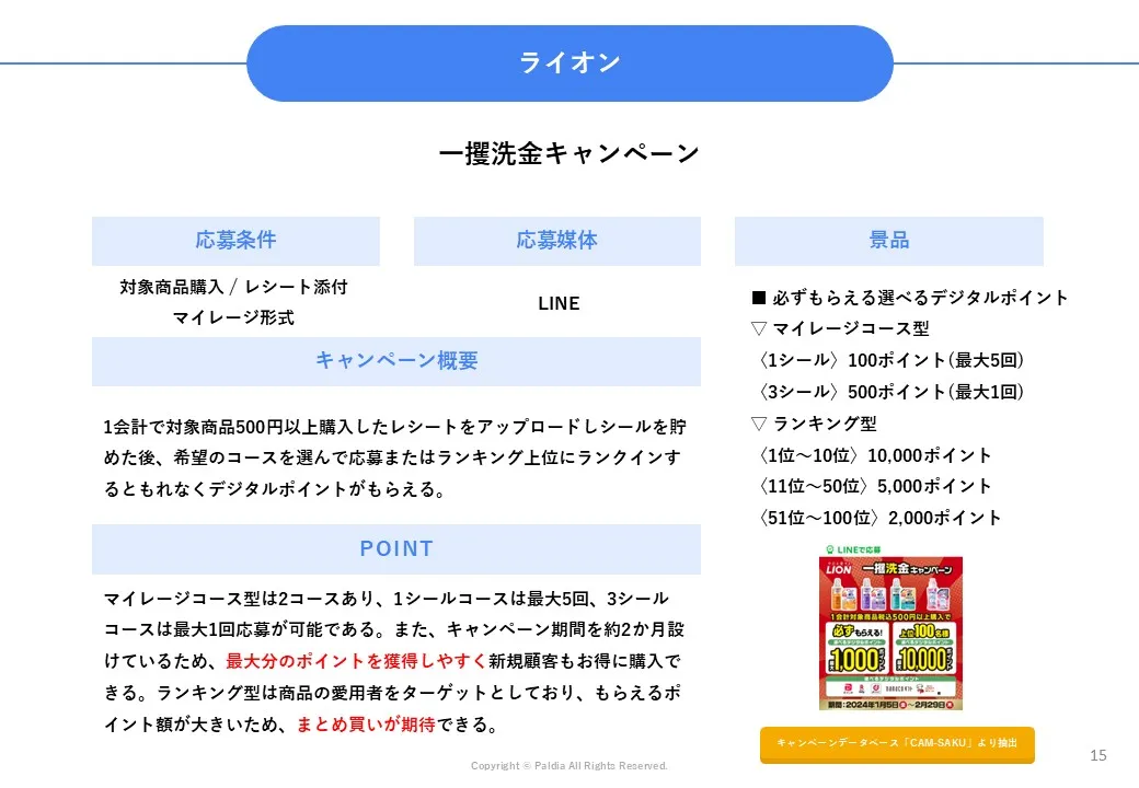 【お得感の演出で売上UP！】トイレタリーメーカーキャンペーン事例集②