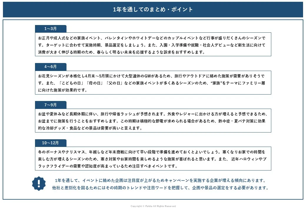 【企画や景品選定のご参考に！】キャンペーンカレンダー2023②