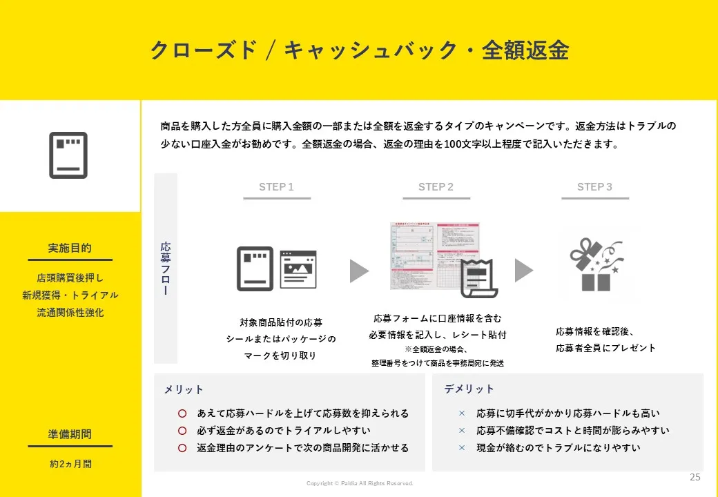 【成功事例から学ぶ！】必ずもらえるキャンペーン解説①