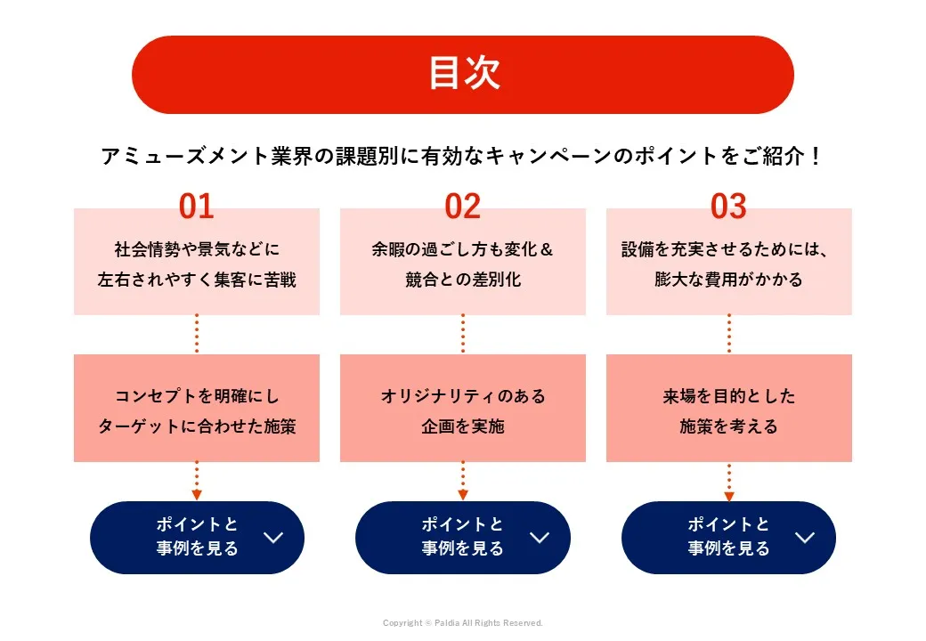 【来店促進につながる】アミューズメント施設キャンペーン事例集①