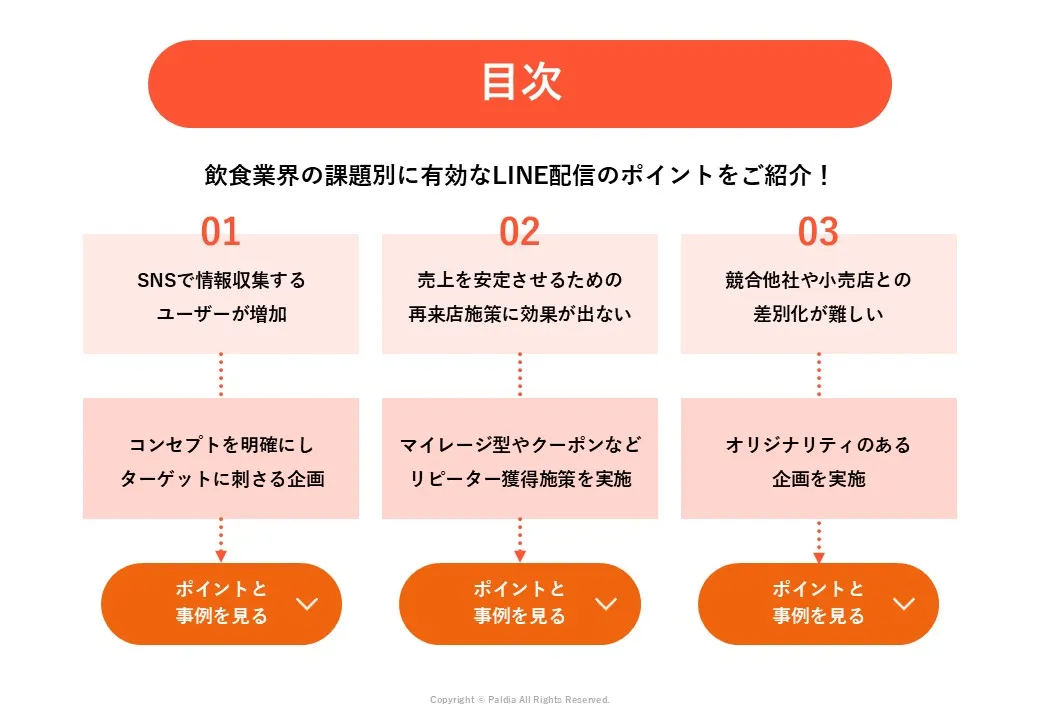 来店促進＆顧客ロイヤルティ化】飲食店キャンペーン事例集①