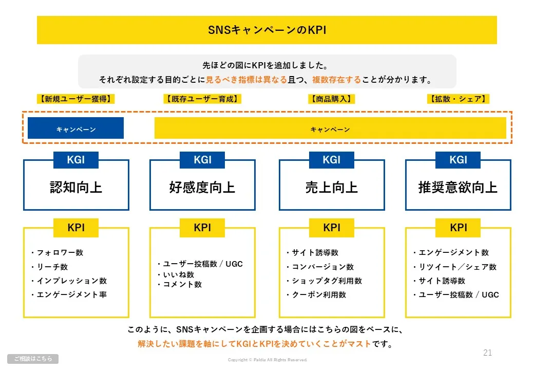 【生活者の行動変化から紐解く！】SNSキャンペーンを実施すべき理由とは②