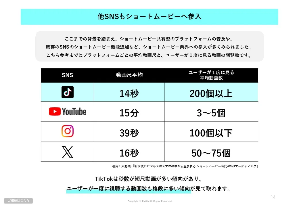 フォロワー0からバズを生む_Tiktokキャンペーンの入門書①