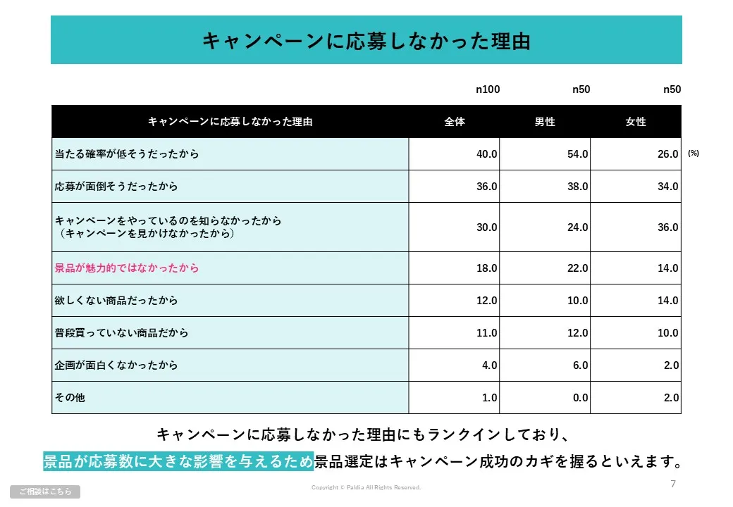 景品選定に役立つ資料3点セット｜人気景品ランキング・景表法②