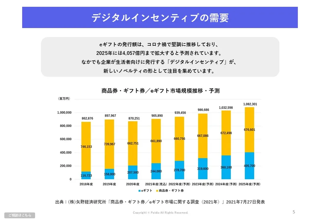 景品魅力度ランキング上位！デジタルインセンティブ10選①