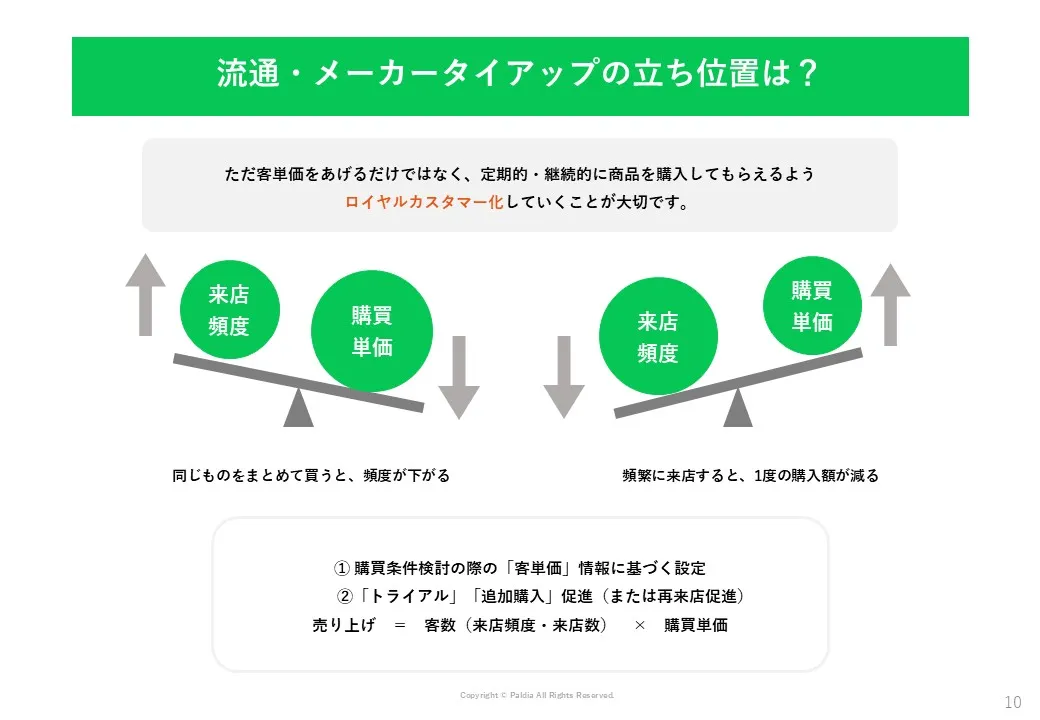 顧客ロイヤルティ向上-リピーター熱いファンを生むLINEマイレージキャンペーンとは？①