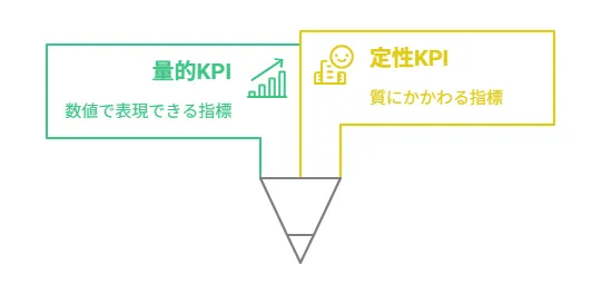 定量KPIと定性KPI