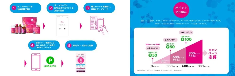 【資生堂】ザ・コラーゲンでキレイをつづけようキャンペーン