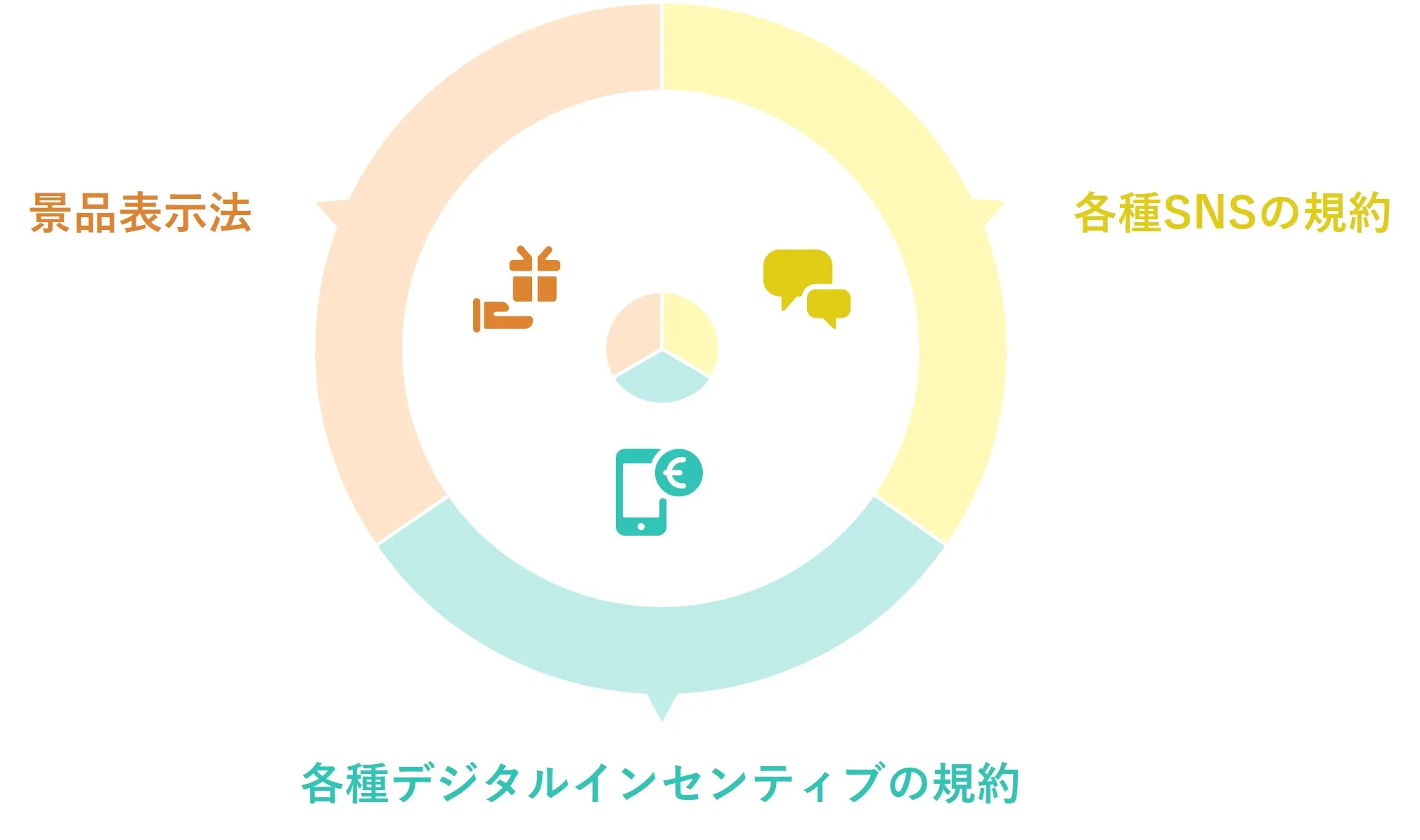 デジタルインセンティブを景品に起用する際の注意点