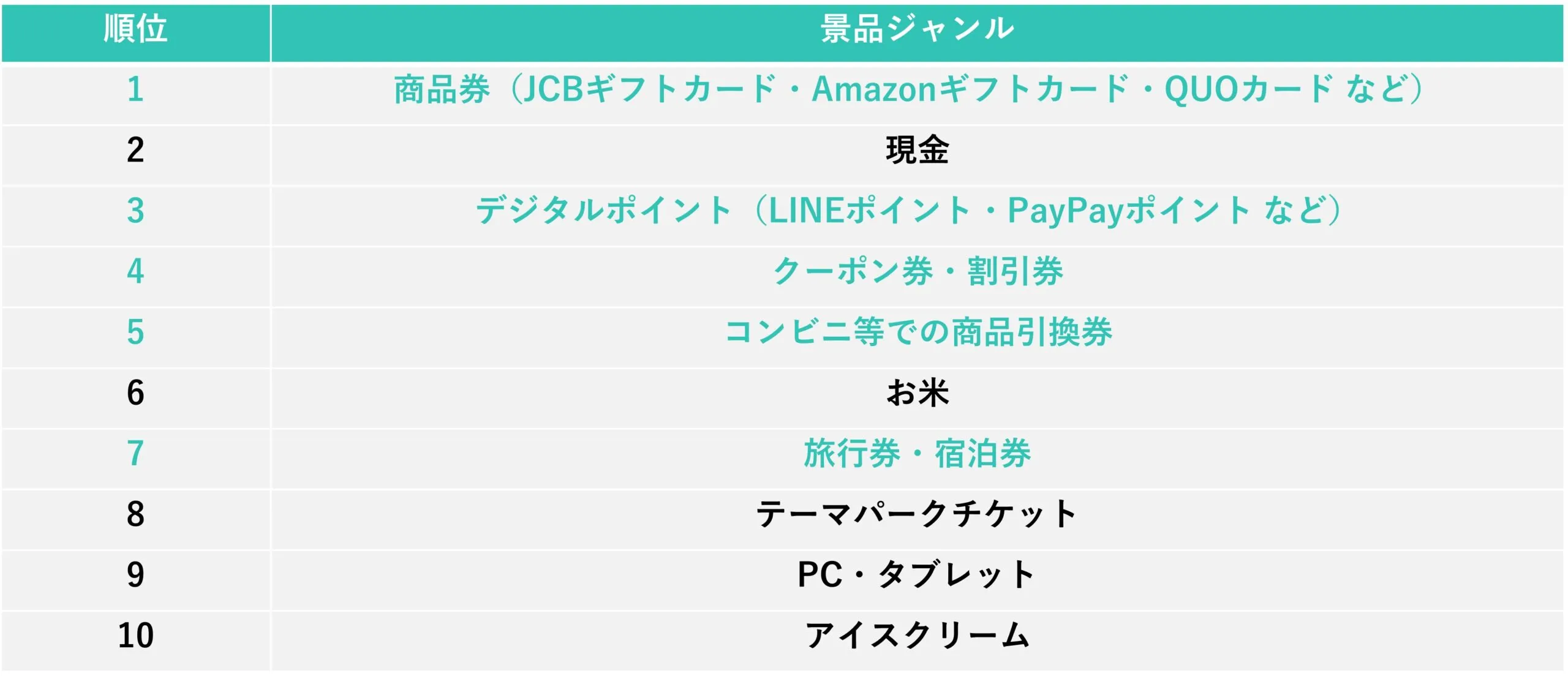 デジタルインセンティブとは