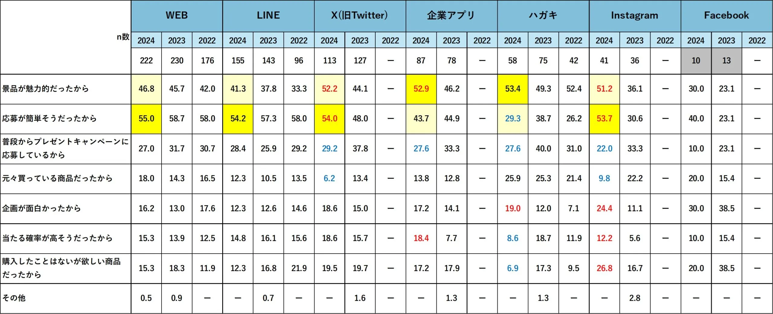 オープンキャンペーン