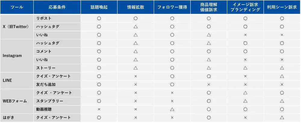 オープンキャンペーン