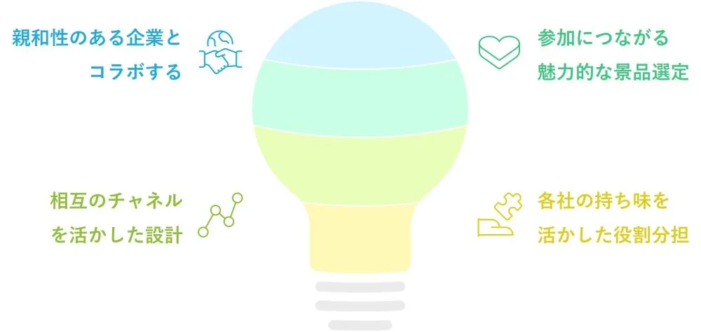 企業コラボキャンペーン実施のポイント