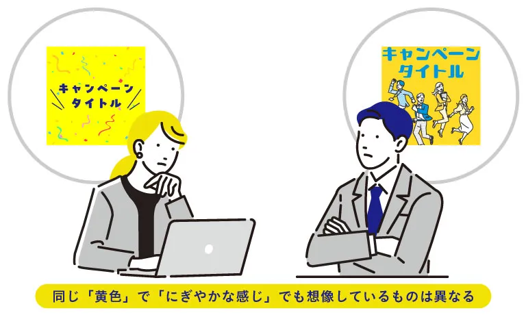 同じ「黄色」で「にぎやかな感じ」でも想像しているものは異なるの図