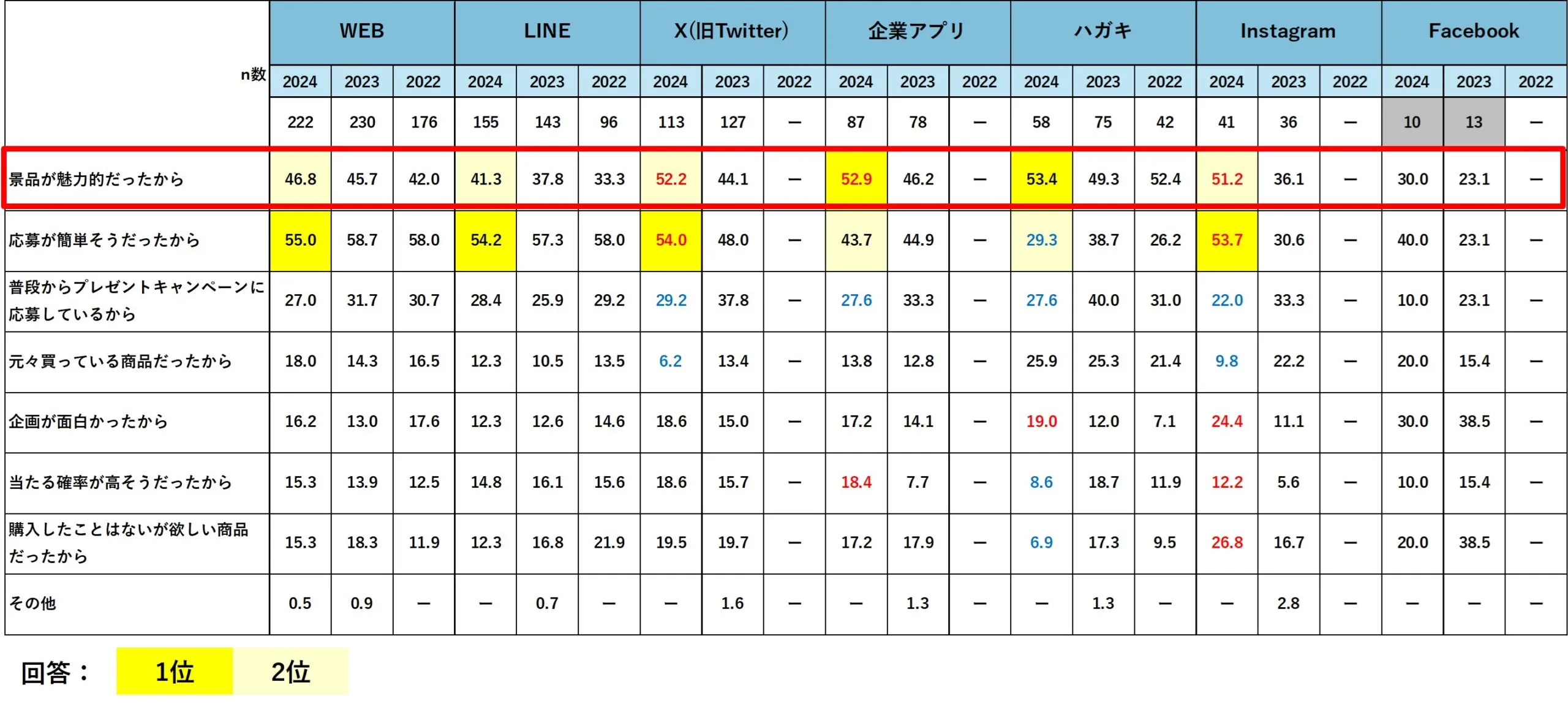 オープンキャンペーン