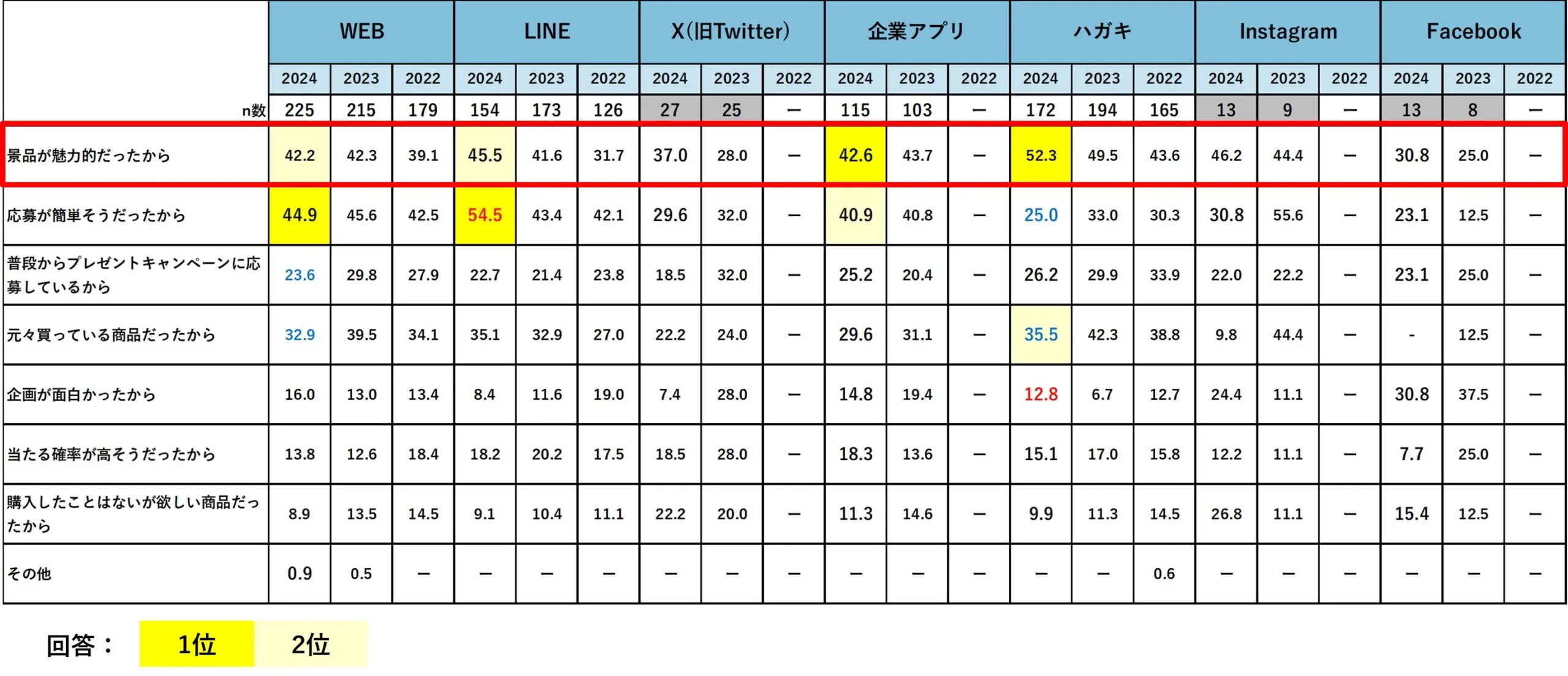 クローズドキャンペーン