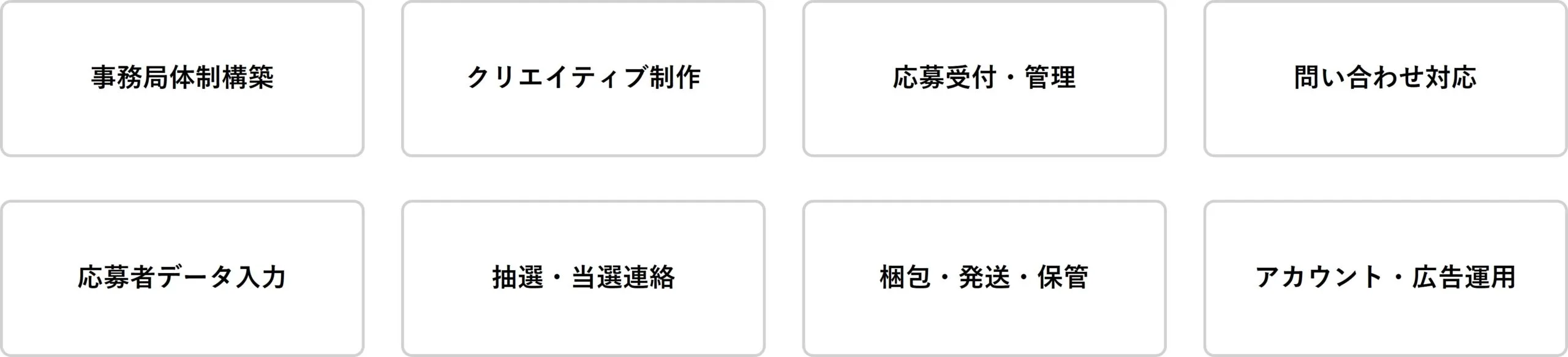 キャンペーン事務局の業務とは