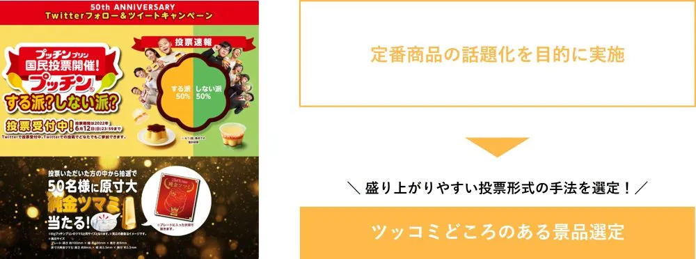 プッチンプリン国民投票キャンペーン