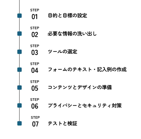 応募フォームの作成手順