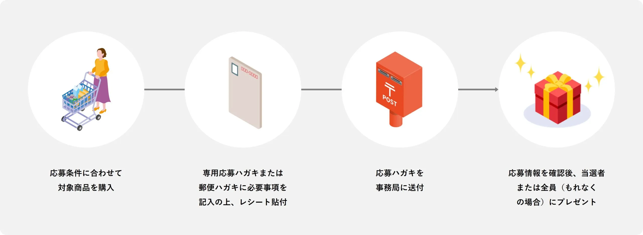 【レシート応募キャンペーンの応募フロー例】