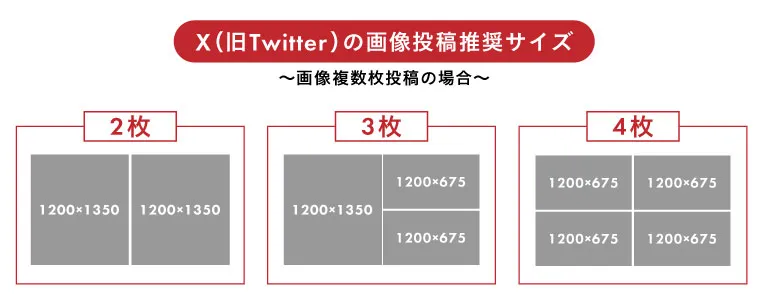X(旧ツイッター)の画像投稿推奨サイズ(複数の場合)