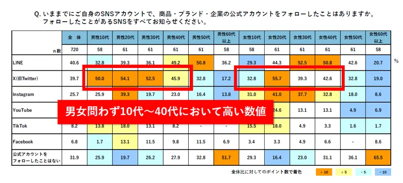 「キャンペーンに関する消費者意識と実態調査」