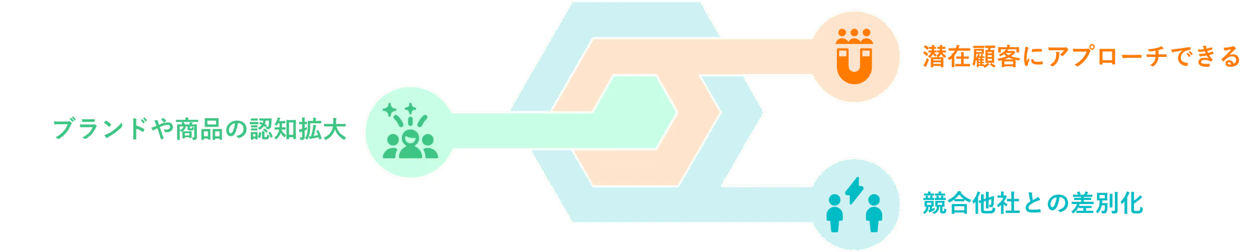 IPコラボキャンペーン実施のメリット