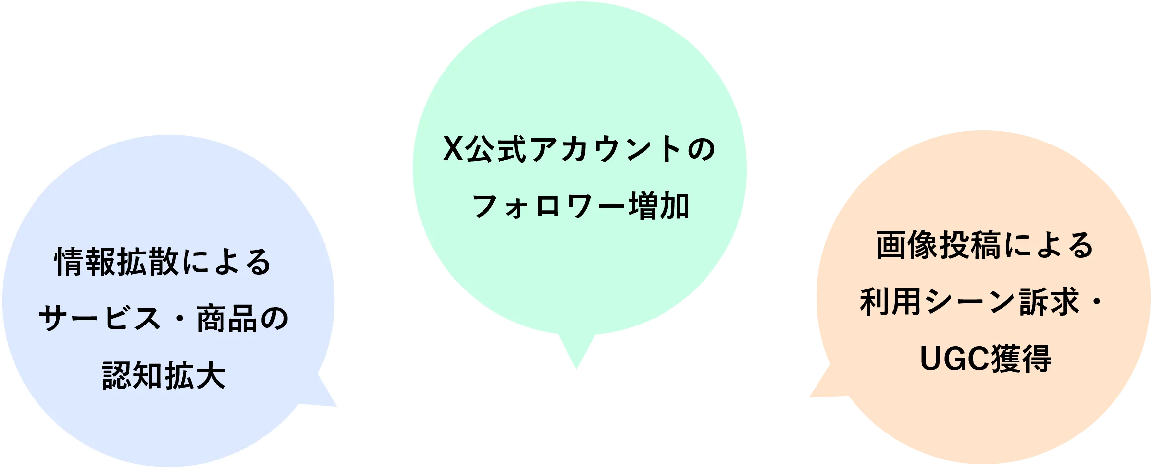 X(旧Twitter)でキャンペーンを実施するメリット