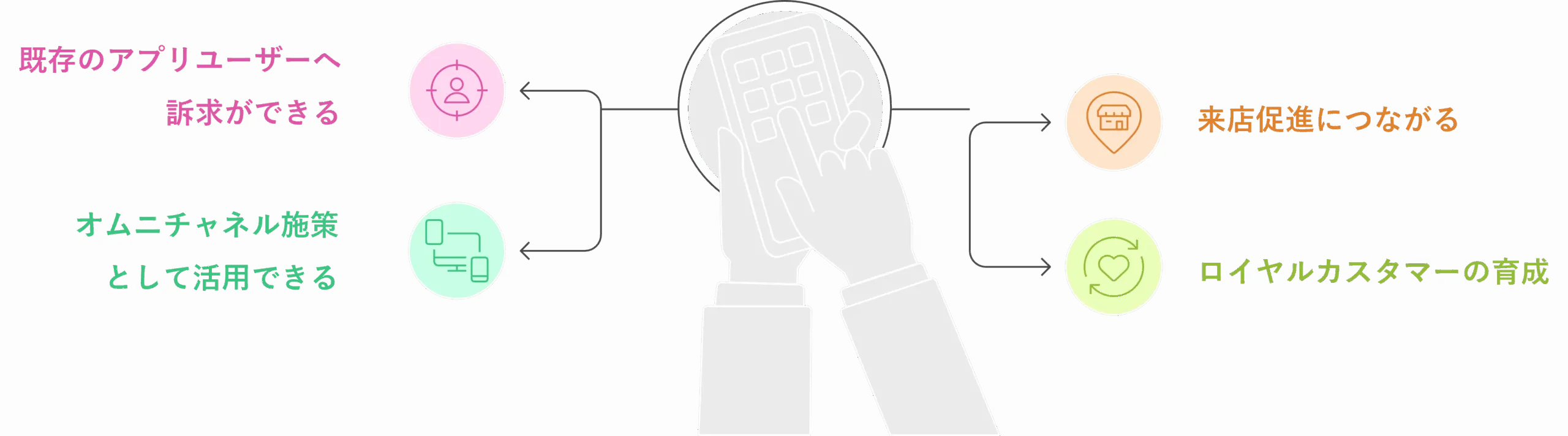 アプリキャンペーンのメリット