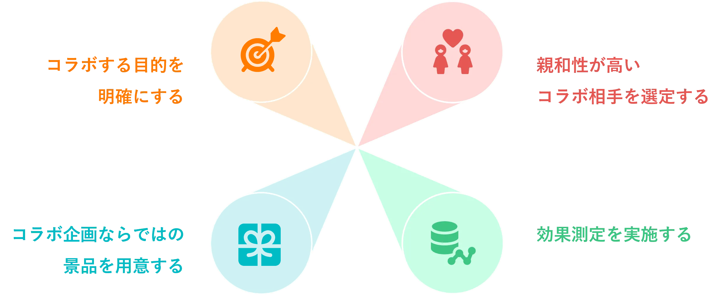 IPコラボキャンペーン実施のポイント