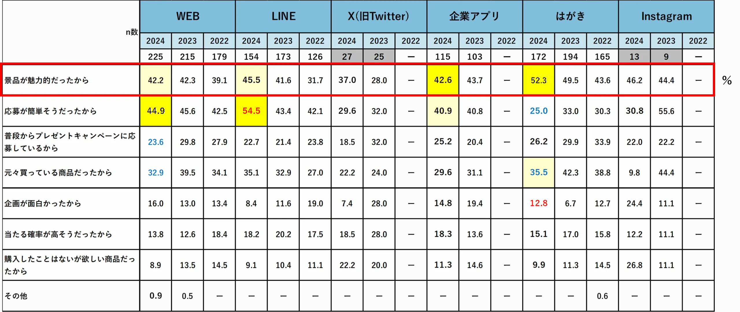 ■クローズドキャンペーン